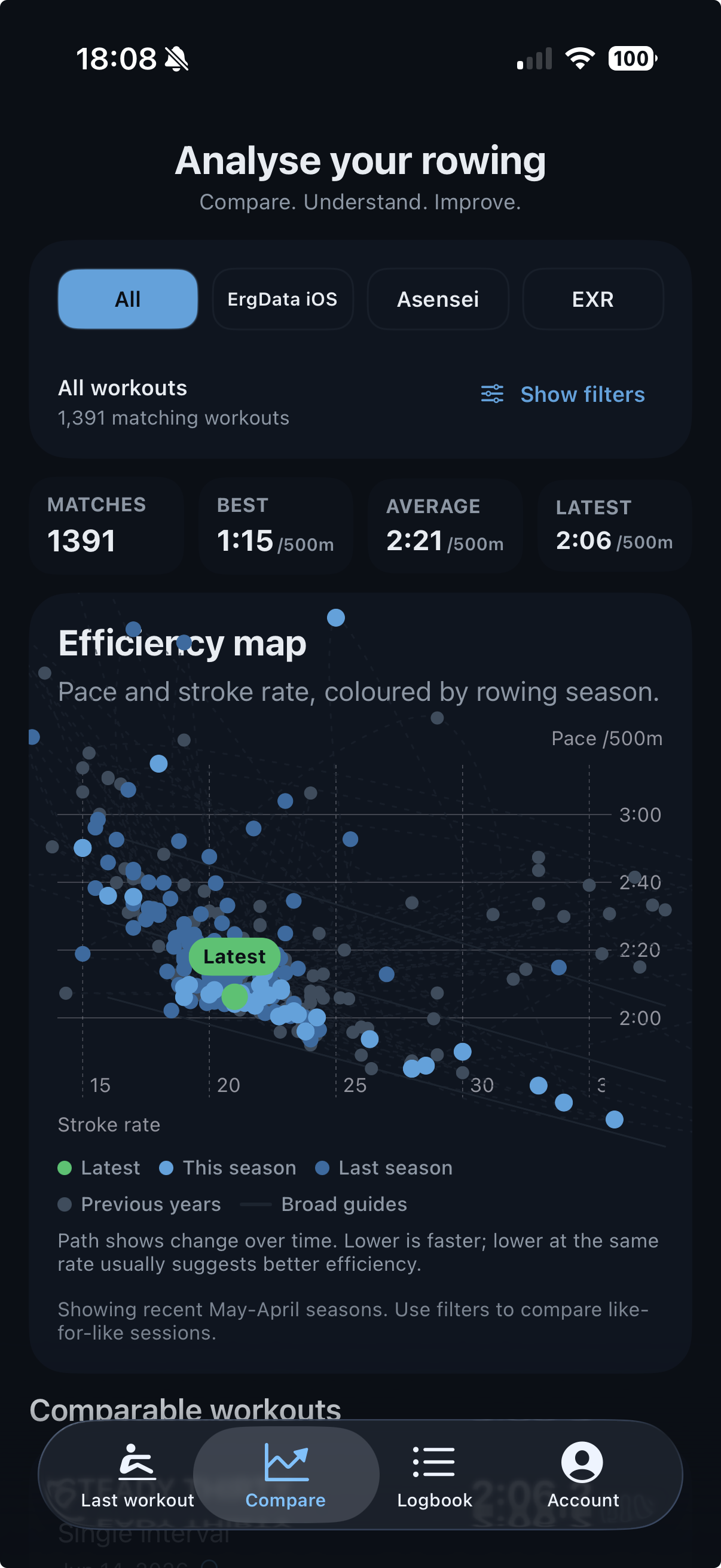 aftererg comparison screen showing workout metrics against similar sessions