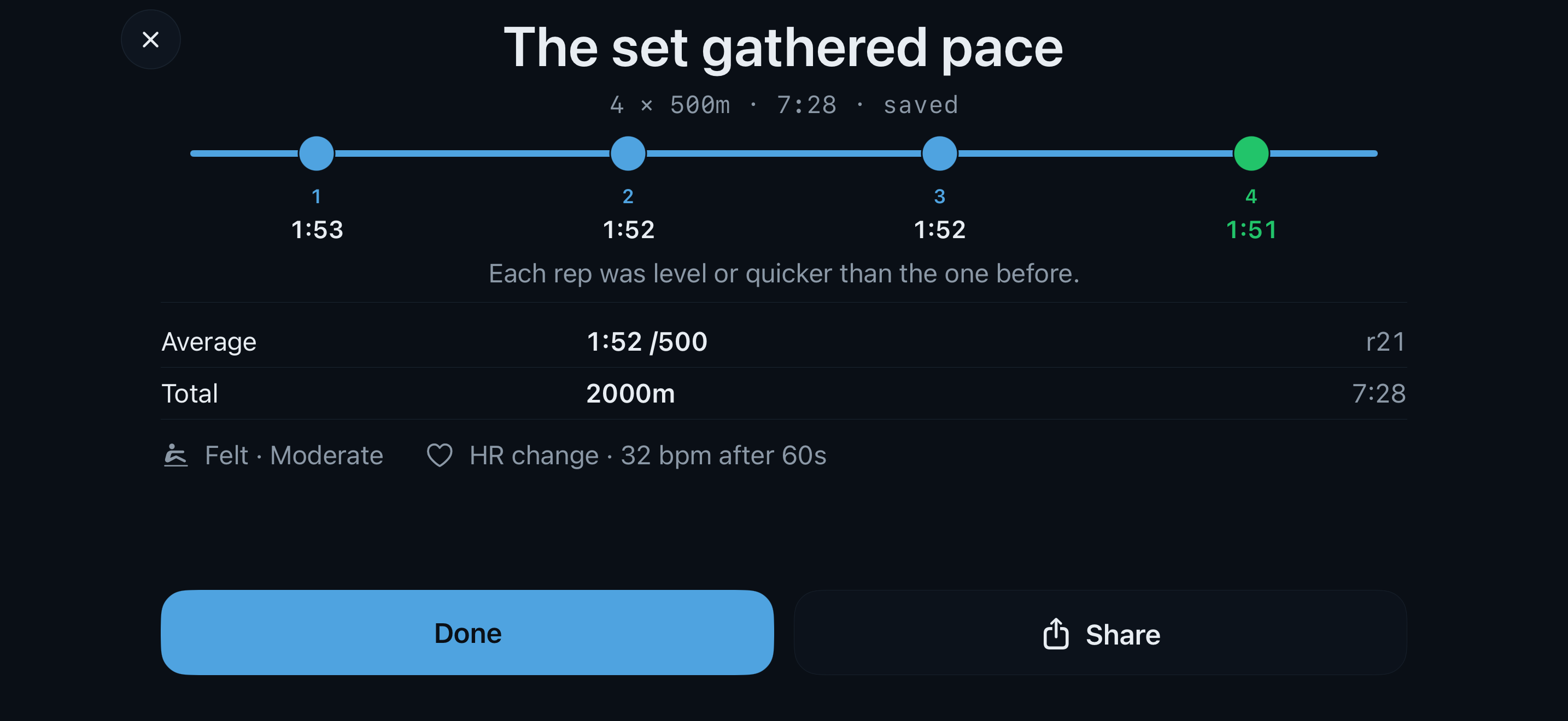 Current aftererg post-row reflection showing piece-by-piece pace, perceived effort and heart-rate change